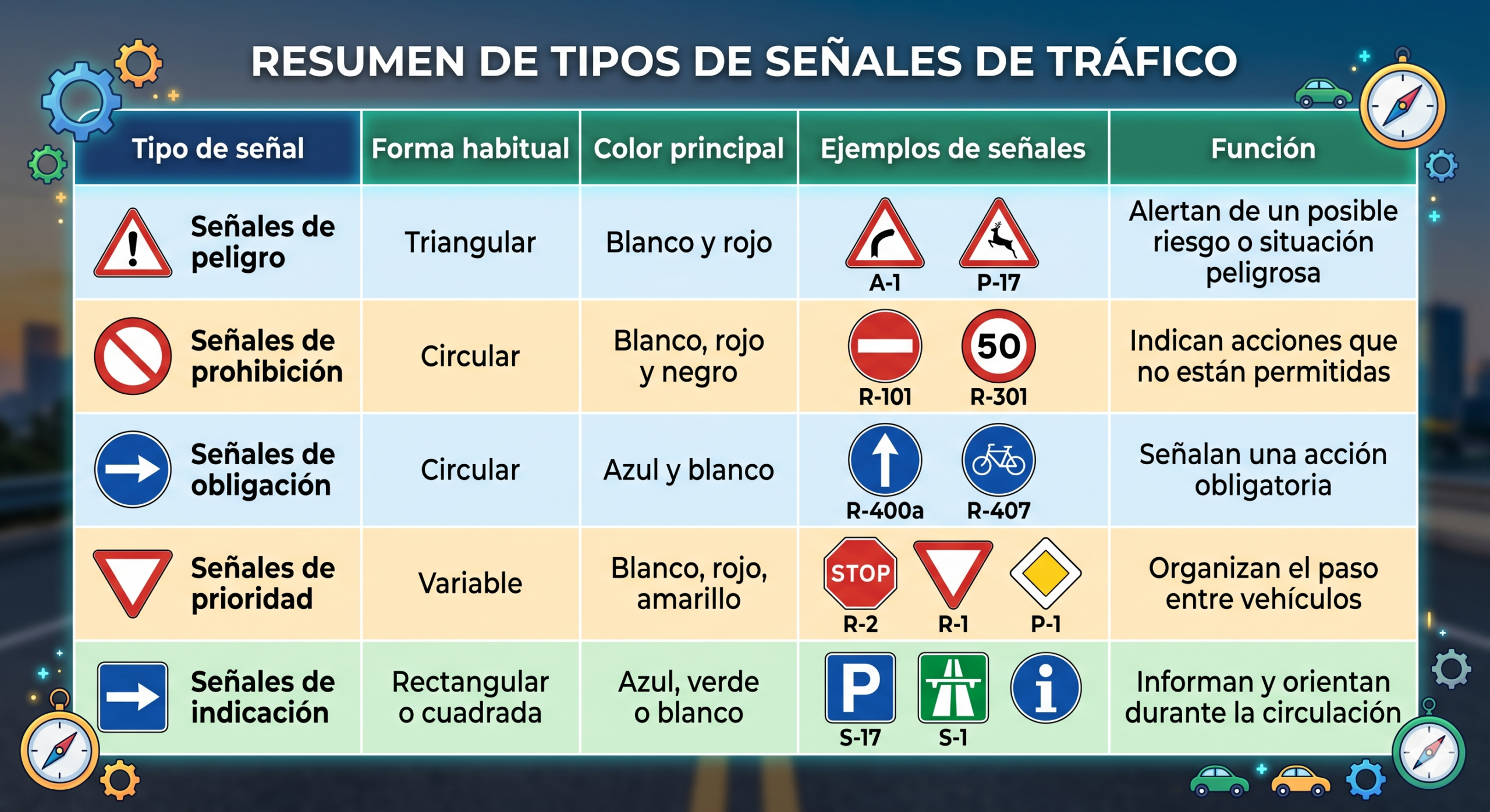 señales-de-tráfico-y-su-significado 
