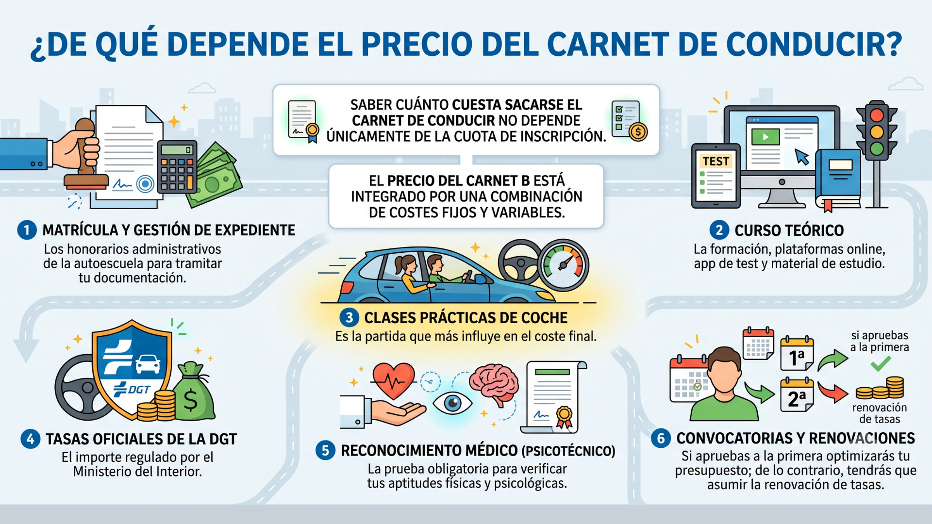 cuánto-cuesta-el-carnet-de-conducir